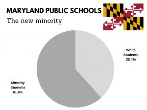 MPS Minority vs White Student Population